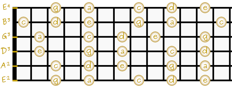 Pentatonik C-Dur