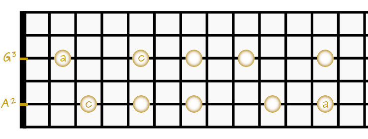 Pentatonik C-Dur