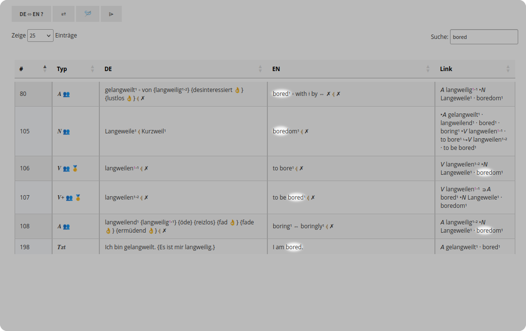 Fundstellen der Suche.
