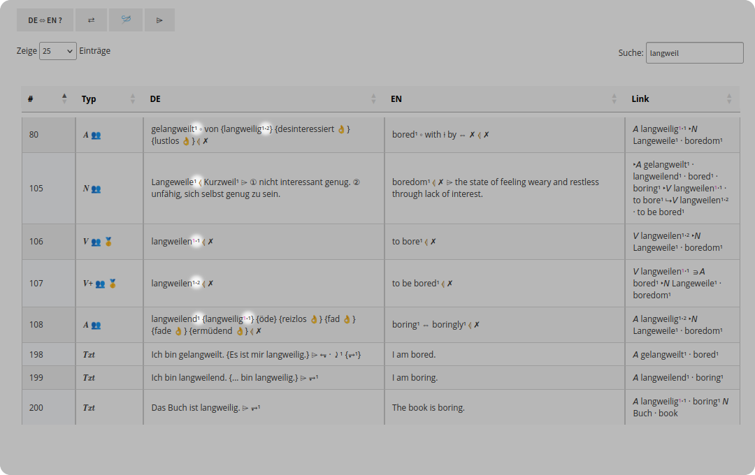 Eindeutigkeit, durch Synonyme.
