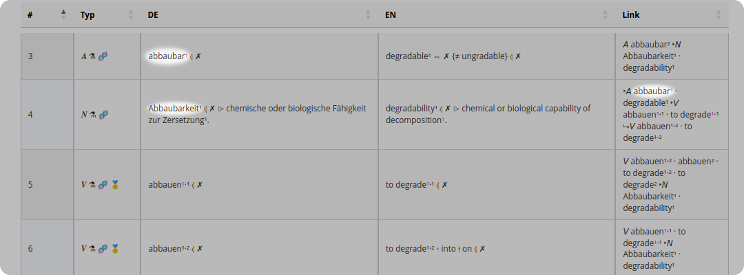 Farbige ¹.