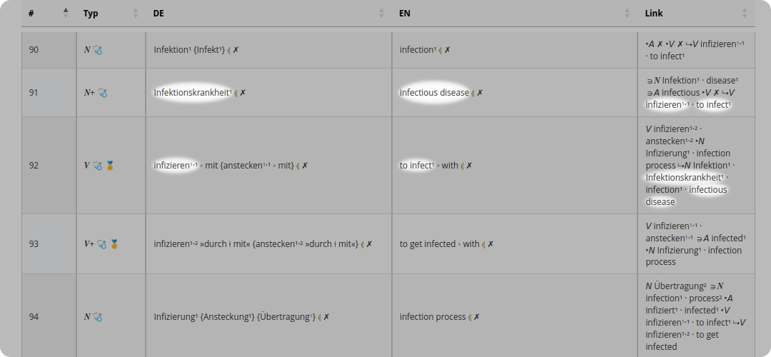 Verwandte 2. Grades.