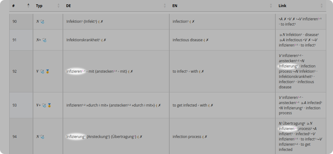 Direkte Verwandte und 2. Grades.