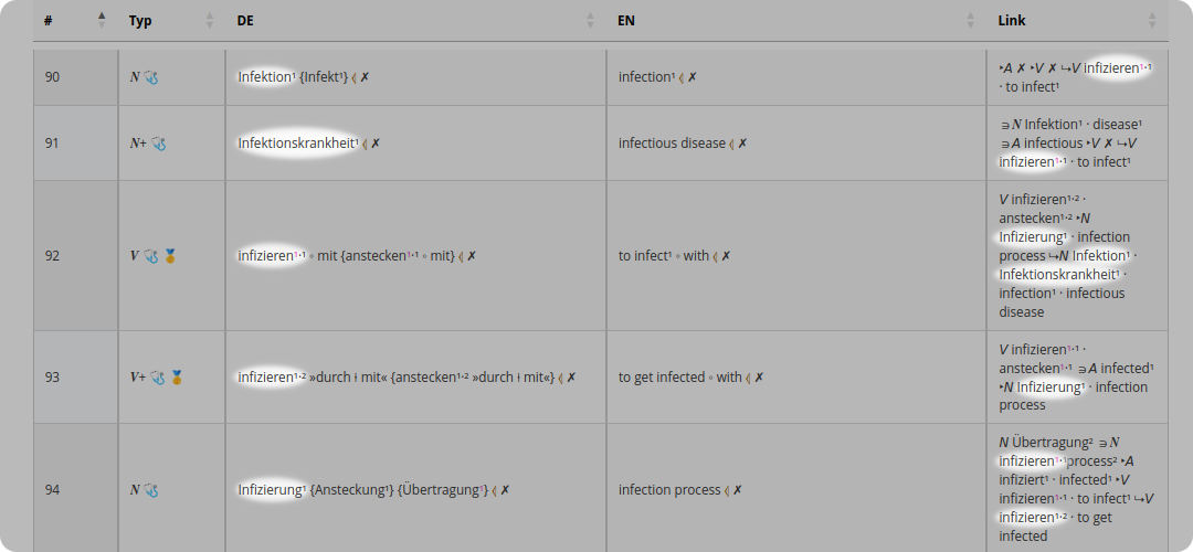 Verwandte 2. Grades.