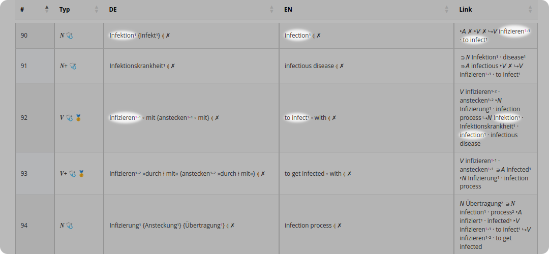 Verwandte 2. Grades.