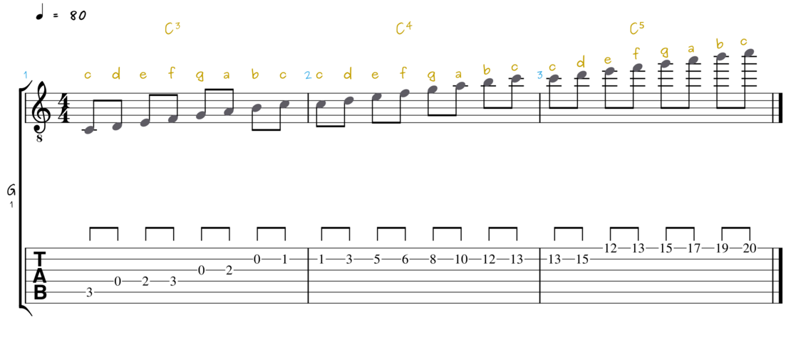 C-Dur Tonleiter
