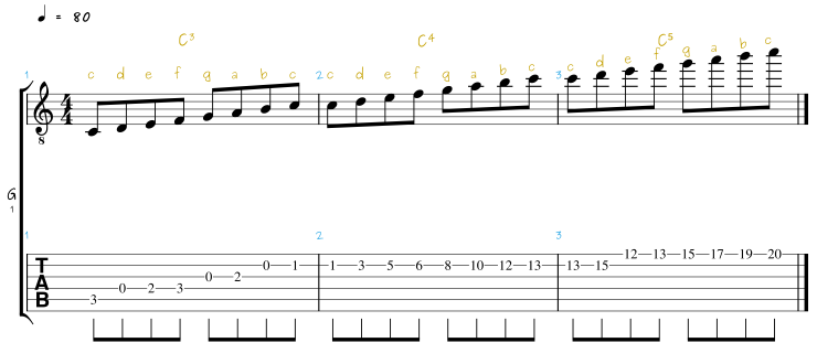 C-Dur Tonleiter für die Gitarre