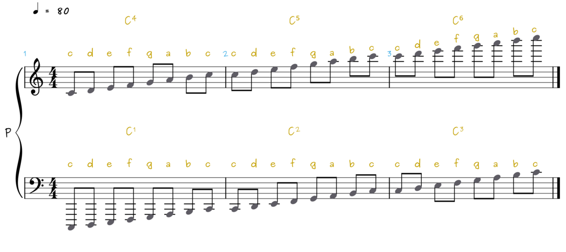 C-Dur Tonleiter