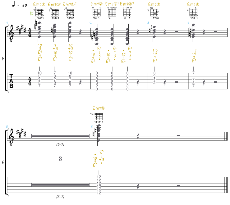 Griffbrettdiagramme für Em7