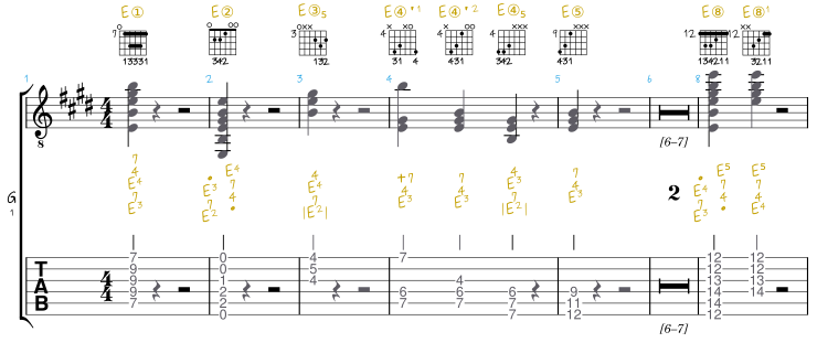 Griffbrettdiagramme für E