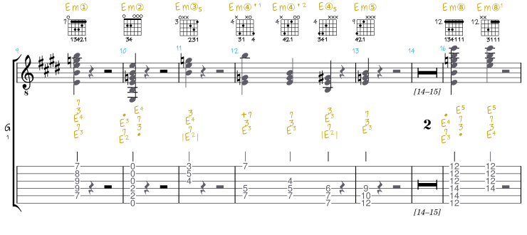 Griffbrettdiagramme für Em