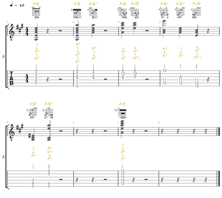 Griffbrettdiagramme für A