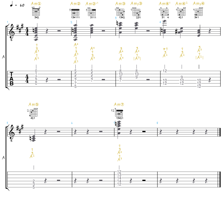 Griffbrettdiagramme für A