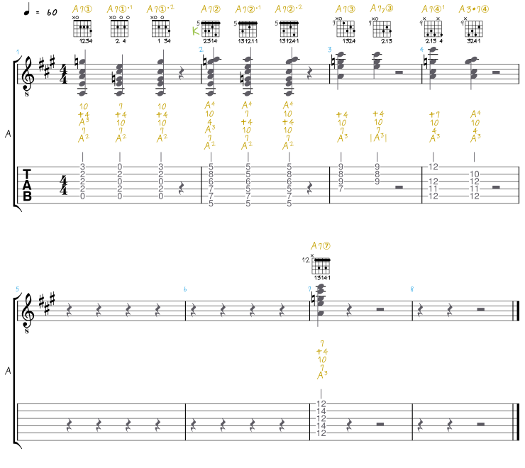 Griffbrettdiagramme für A7