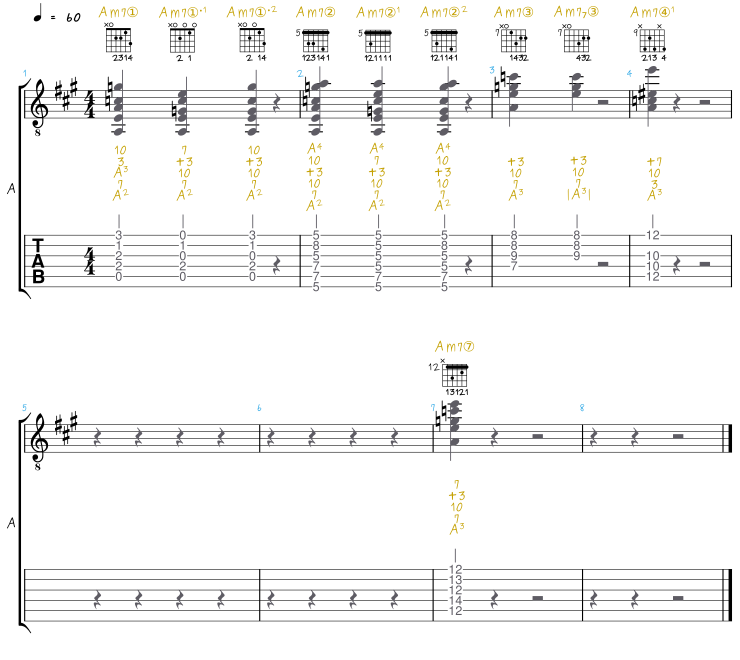 Griffbrettdiagramme für Am7